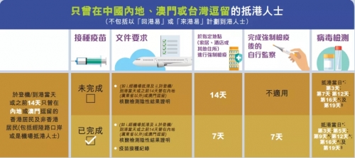 10月赴港RN考試流程、香港入境指南公布！